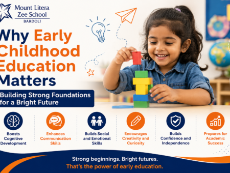 Why Early Childhood Education Matters