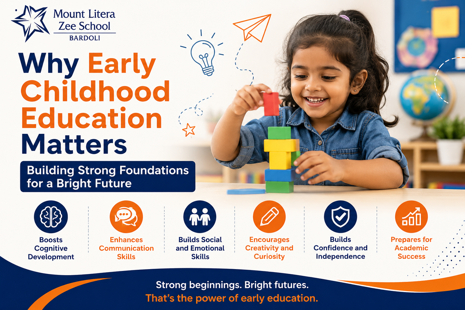Why Early Childhood Education Matters